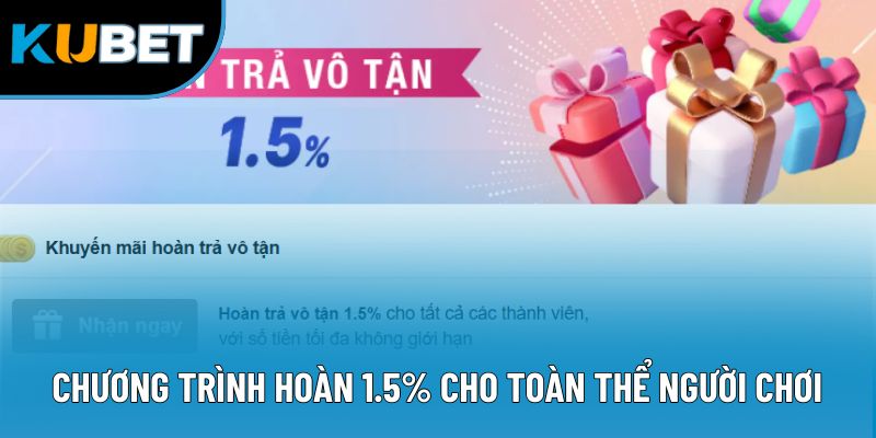 Chương trình hoàn 1.5% cho toàn thể người chơi Kubet88